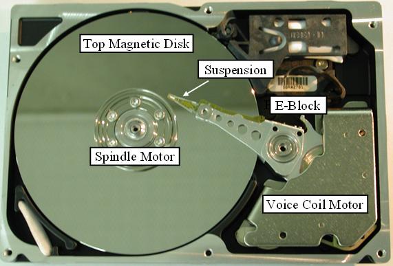 How Hard Disks Work